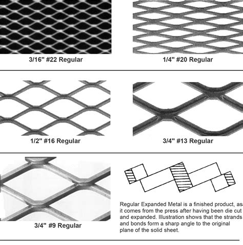 steel mesh sizes